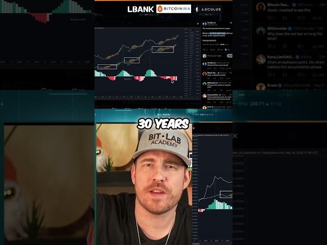 Stack Bitcoin NOW! Be a Good Ancestor for Future Generations! #bitcoin #wealth #trading #investing
