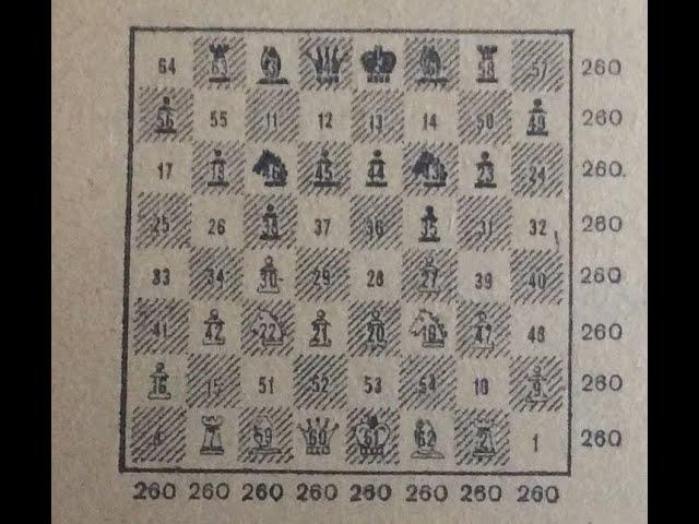 Chess and Mathematics: The Connection Between the Two