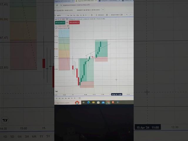 Nifty option trading today #trader #traderjoes #traderlifestyle #daytrader #daytrading #trading