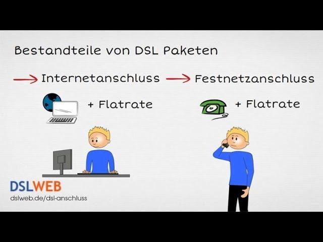 DSL Anschluss - so findet Peter den richtigen Internetanschluss