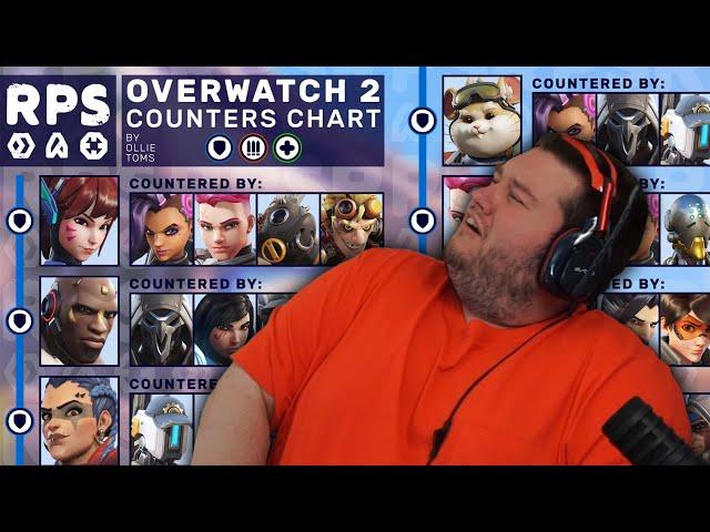 Flats reacts to the WORST Overwatch 2 advice he's ever seen...