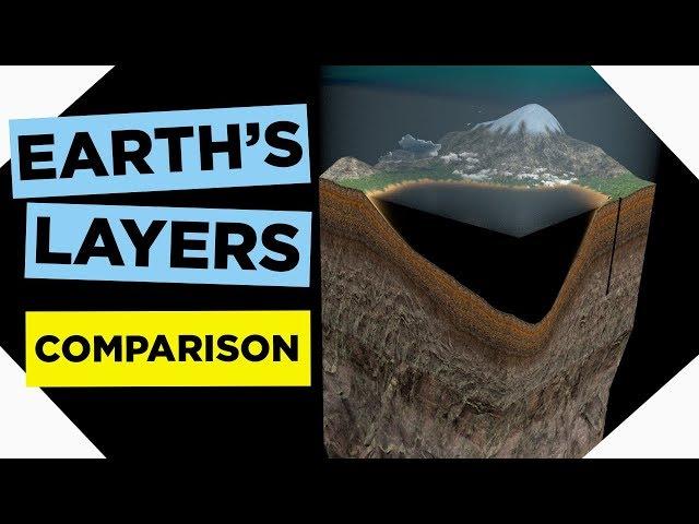 LAYERS of the EARTH - 3D Animation 