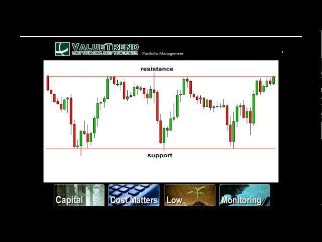 ValueTrend Webinar #1 Technical Analysis Basics