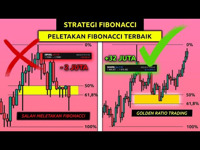 Strategi FIBONACCI (Alat KONFIRMASI PALING KUAT DI TRADING!!)