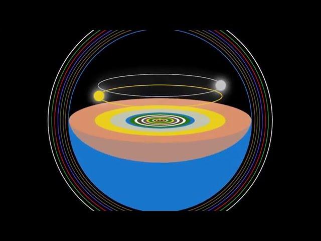 Cosmology of Srimad-Bhagavatam (Flat Earth)