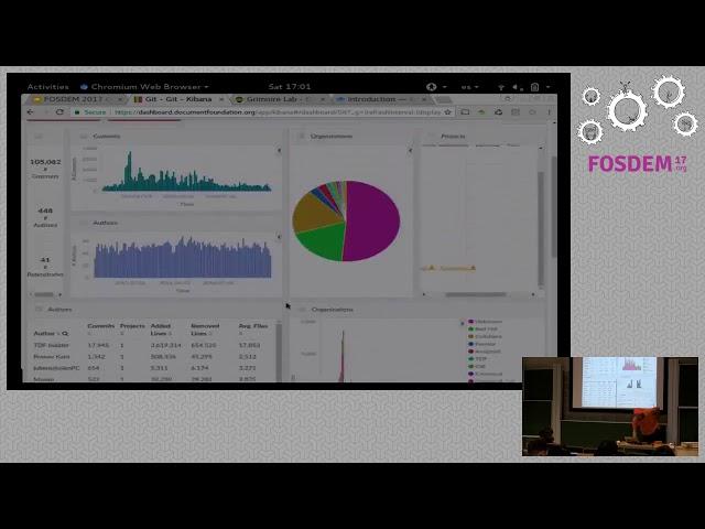 The Document Foundation Development Dashboard How LibreOffice is being developed