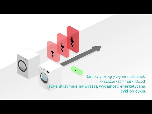 Suszarki Bosch z samoczyszczącym wymiennikiem ciepła