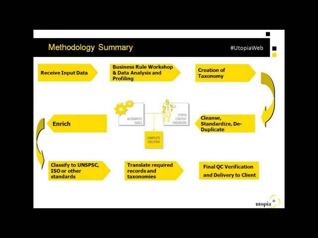 Data Migrations - Best Practices and Lessons Learned