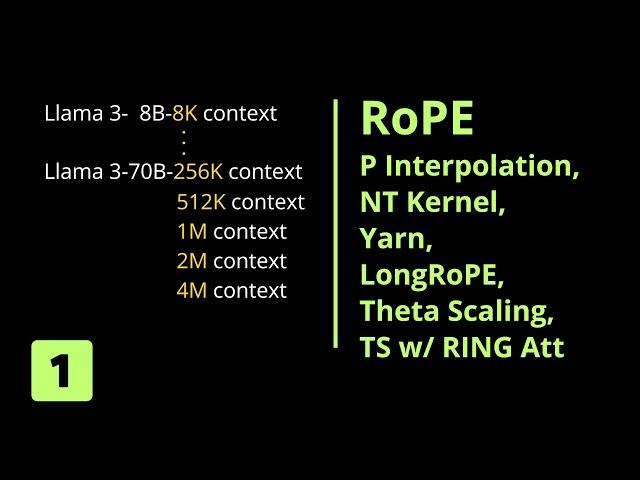 RoPE Rotary Position Embedding to 100K context length