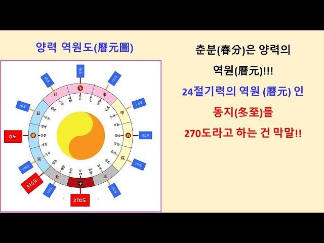(입춘경칩)24절기 양력(동지입춘춘분)