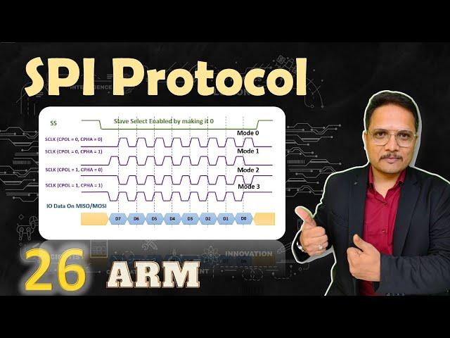 SPI Protocol Explained: Basics, Working, Modes, Pros and Cons