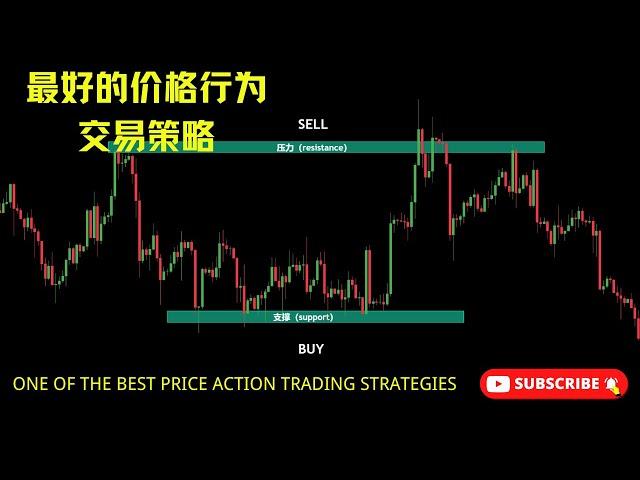 【价格行为】最好的价格行为交易策略之一（One of the best price action trading Strategies）