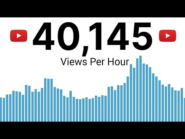 This PROVEN Tactic Makes Your Videos Go VIRAL!