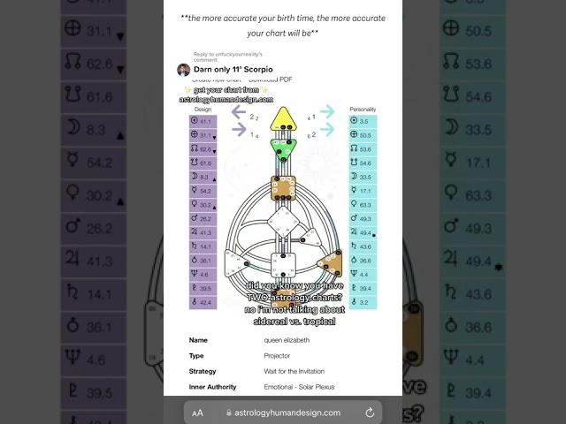 You Have TWO Astrology Charts // Check Your Human Design 