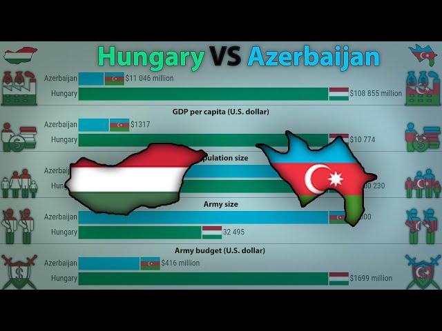 Azerbaijan VS Hungary / GDP (Nominal), GDP per capita, Population, Army budget and size / 1991-2021