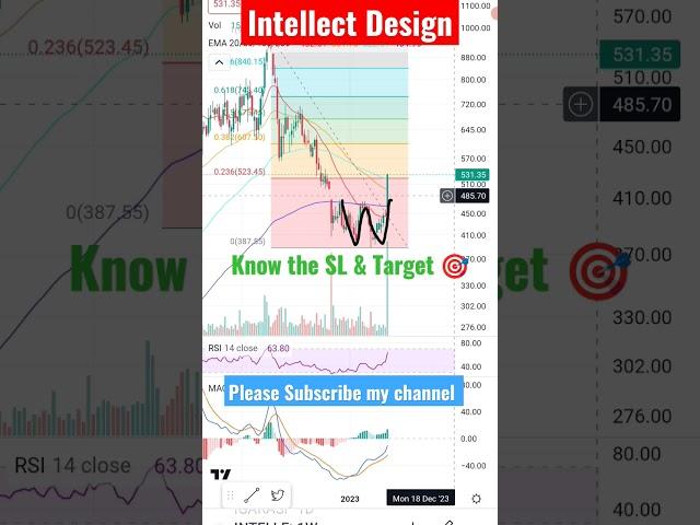 Intellect Design has shown BreakOut|| Know when to buy and Target 