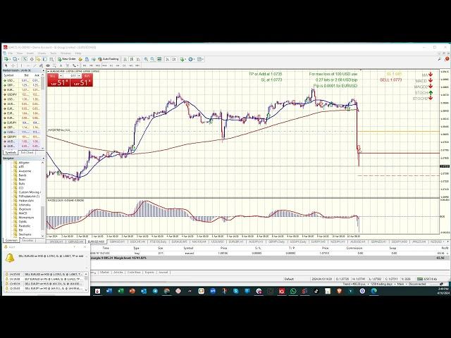 Paresh on PipsPredator for Trading EURUSD & Showing how powerful Pips is