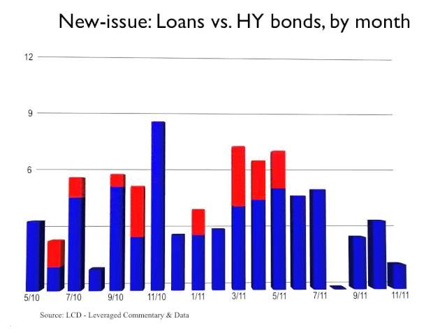 Leveraged Loan Market Analysis (Europe) - December 2011