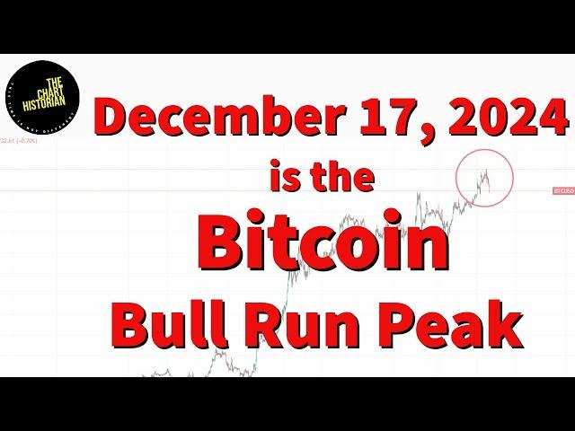 December 17 2024 is the Bitcoin Bull Run Peak