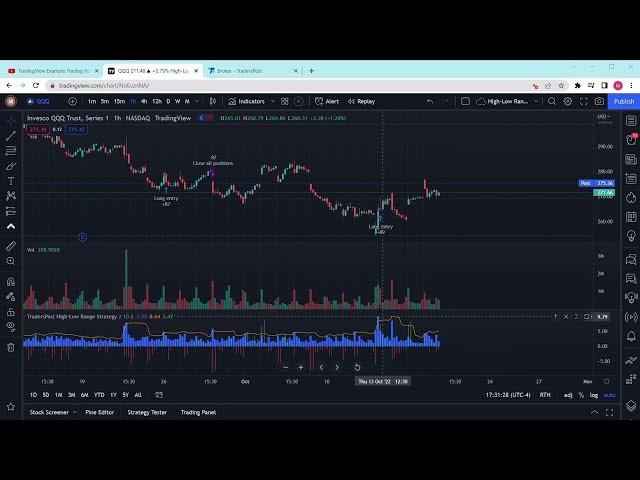 10/18 Update: First Automated Trade! TradingView Example Trading Robot  Trend Following Strategy