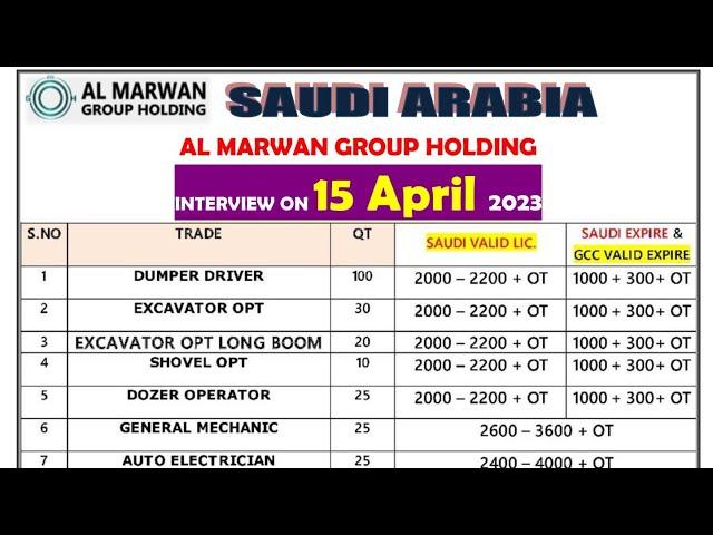 AL MARWAN GROUP HOLDING CO. SAUDI ARABIA.