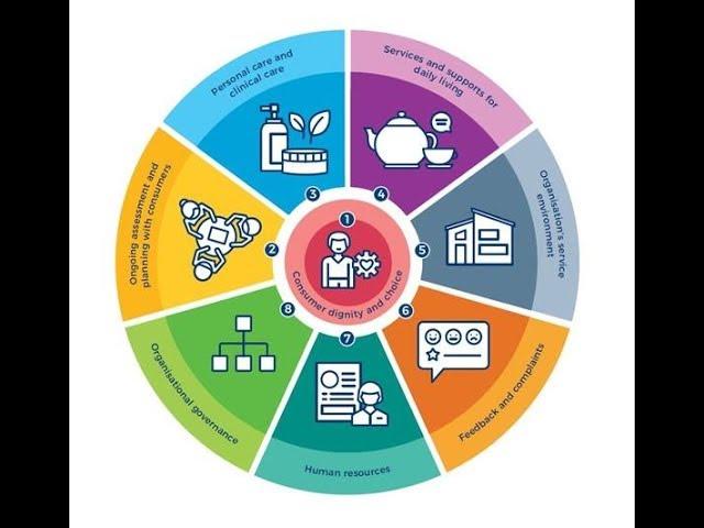 VHA Aged Care Quality Standards - 5 subtitles