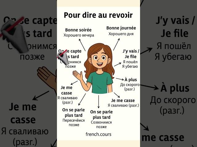 больше уроков в Инстаграм  french.cours #французскиеглаголы #французскийязык #фразынафранцузск