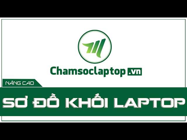 Chăm sóc Laptop | Sơ đồ khối Laptop - Nhập môn Laptop