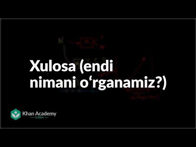 Xulosa (endi nimani oʻrganamiz?) | Kriptografiya | Informatika