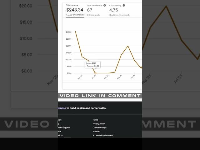 How much I earned as Udemy instructor?