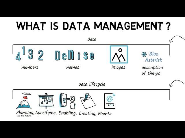 What is data management? Let me explain. (Short version).