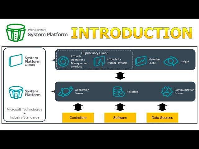 Wonderware System Platform Part 1: Introduction - Architecture