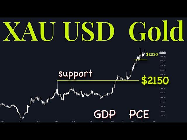 XAuUSD Gold Technical Analysis 22 to 26 April 2024