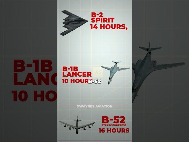 The Rise and Fall of the XB-70