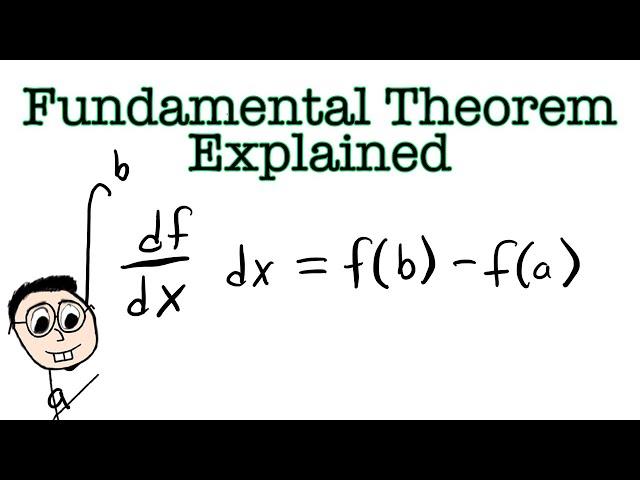 Fundamental Theorem of Calculus Explained Intuitively