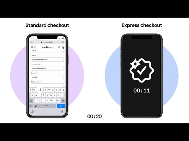 Klarna Express checkout