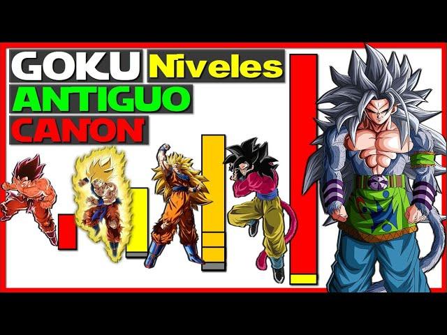 ¿Que tan PODEROSO es SON GOKU?  PELÍCULA COMPLETA | Níveles de Poder del ANTIGUO CANON | ZENKAI Z