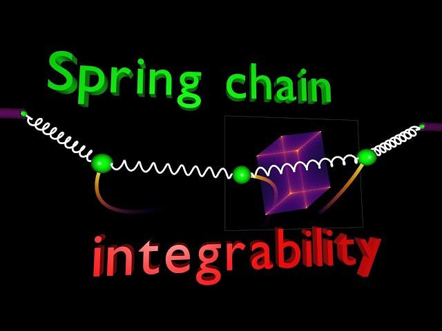 Integrable spring chains