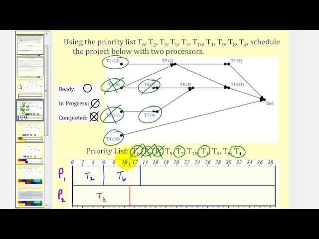 Scheduling:  The List Processing Algorithm Part 1