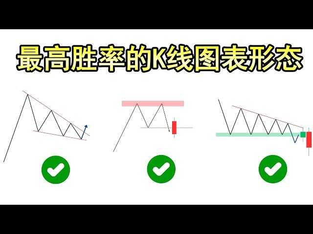 最高胜率的K线图表形态（价格行为+聪明金钱概念）