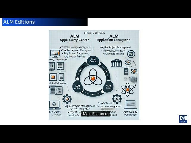 HP ALM Management tool