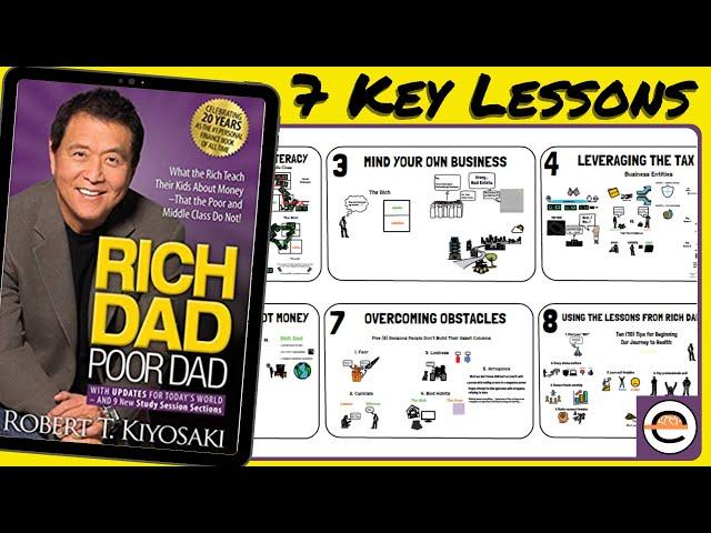 Rich Dad Poor Dad, by Robert Kiyosaki - Animated Book Summary