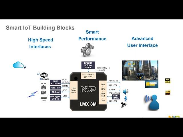 Enriching the User Interface for Your Next Generation IoT Design