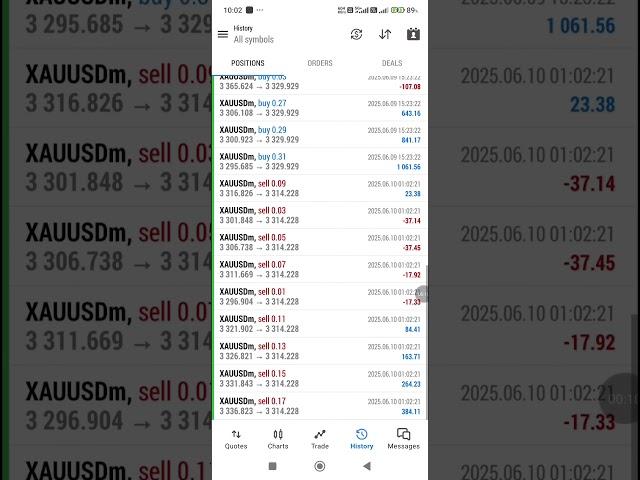 9-6-25 XAU Algo Profit 34$ it's 3.4% Return on your Capital