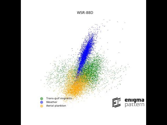 Machine Learning for Radars - episode 1