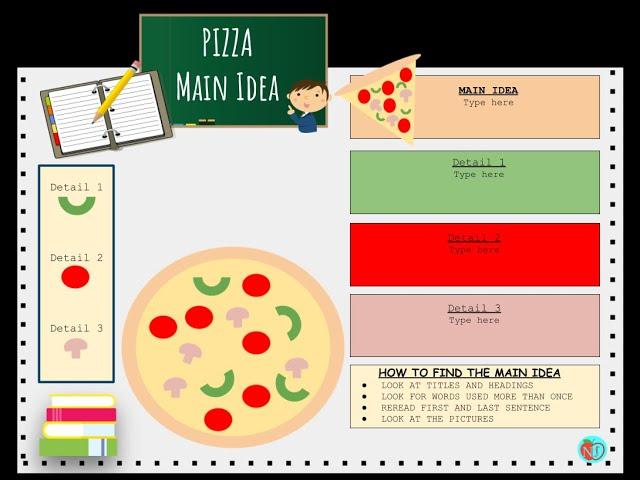 EDITABLE | Main Idea PIZZA Anchor Chart/Graphic Organizer | GOOGLE SLIDES