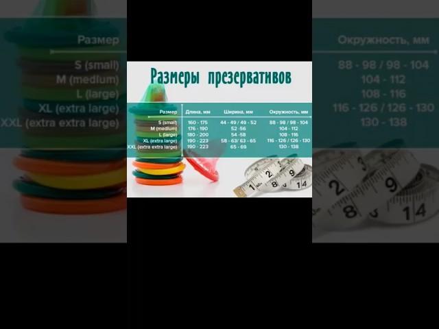 МНОЖЕСТВЕННЫЕ ОРГАЗМЫ У МУЖЧИН. ТЕХНИКА #shorts #shortstoday