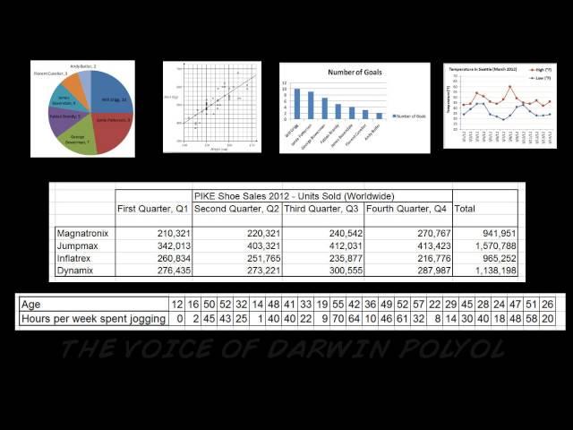 Correct ways of Representing Data (Start)