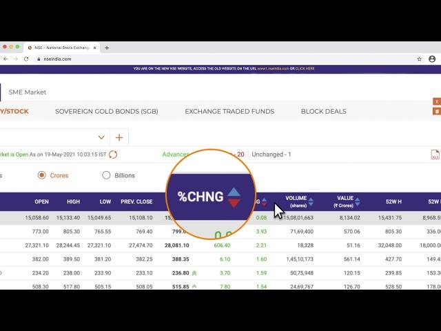 NSE Website - Live Markets on NSE Website