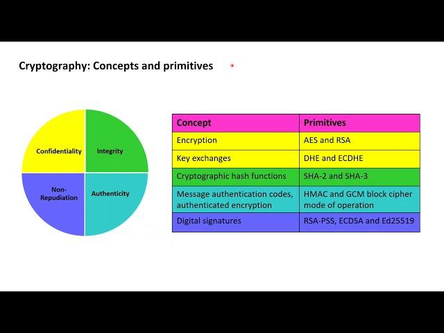 TLS Essentials 2: Security goals and concepts of cryptography